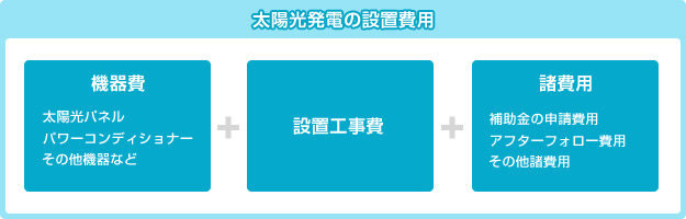 太陽光発電の設置費用