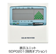 表示ユニット（SDP0201）